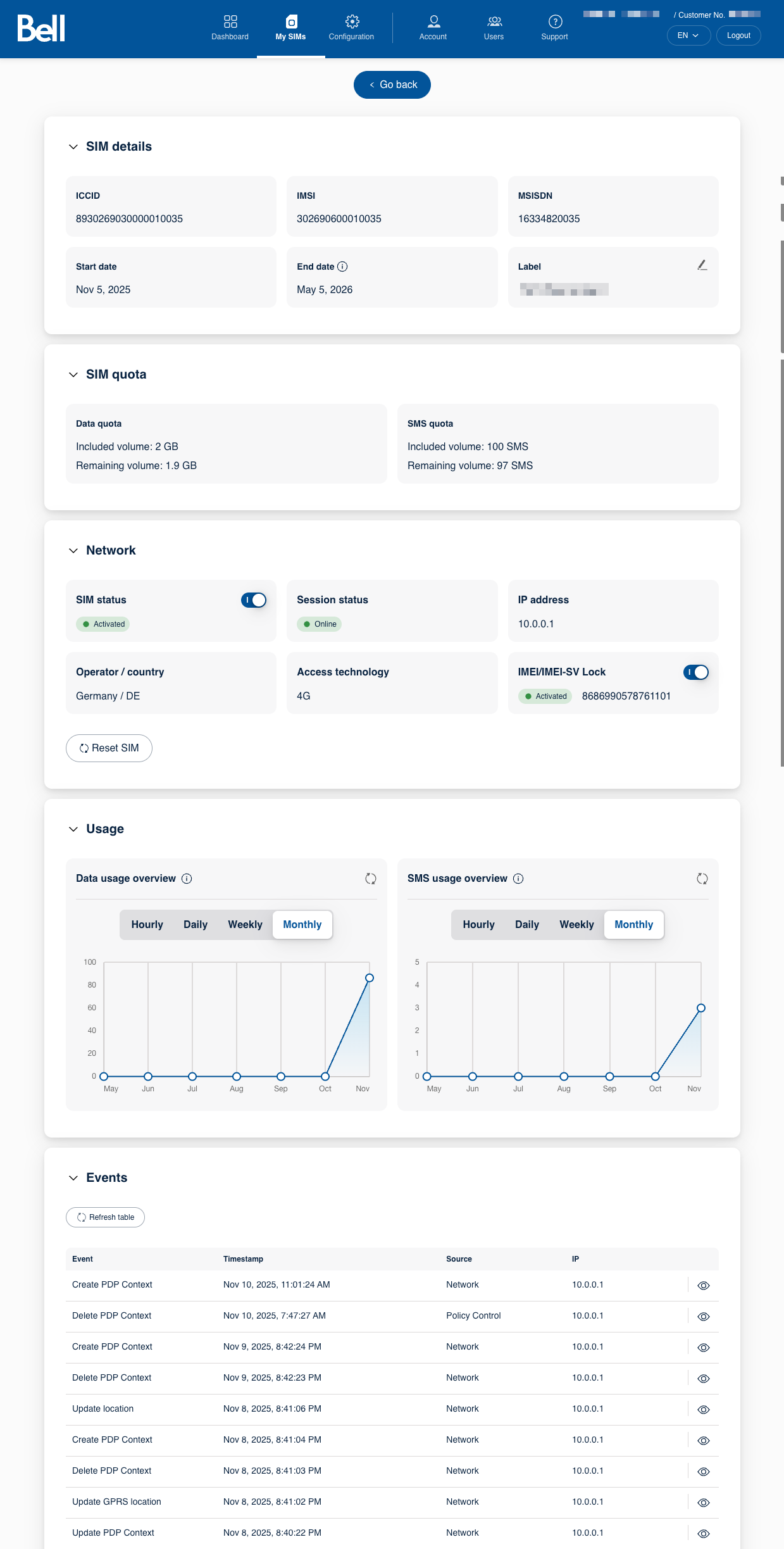 Detail page of an example SIM Card.