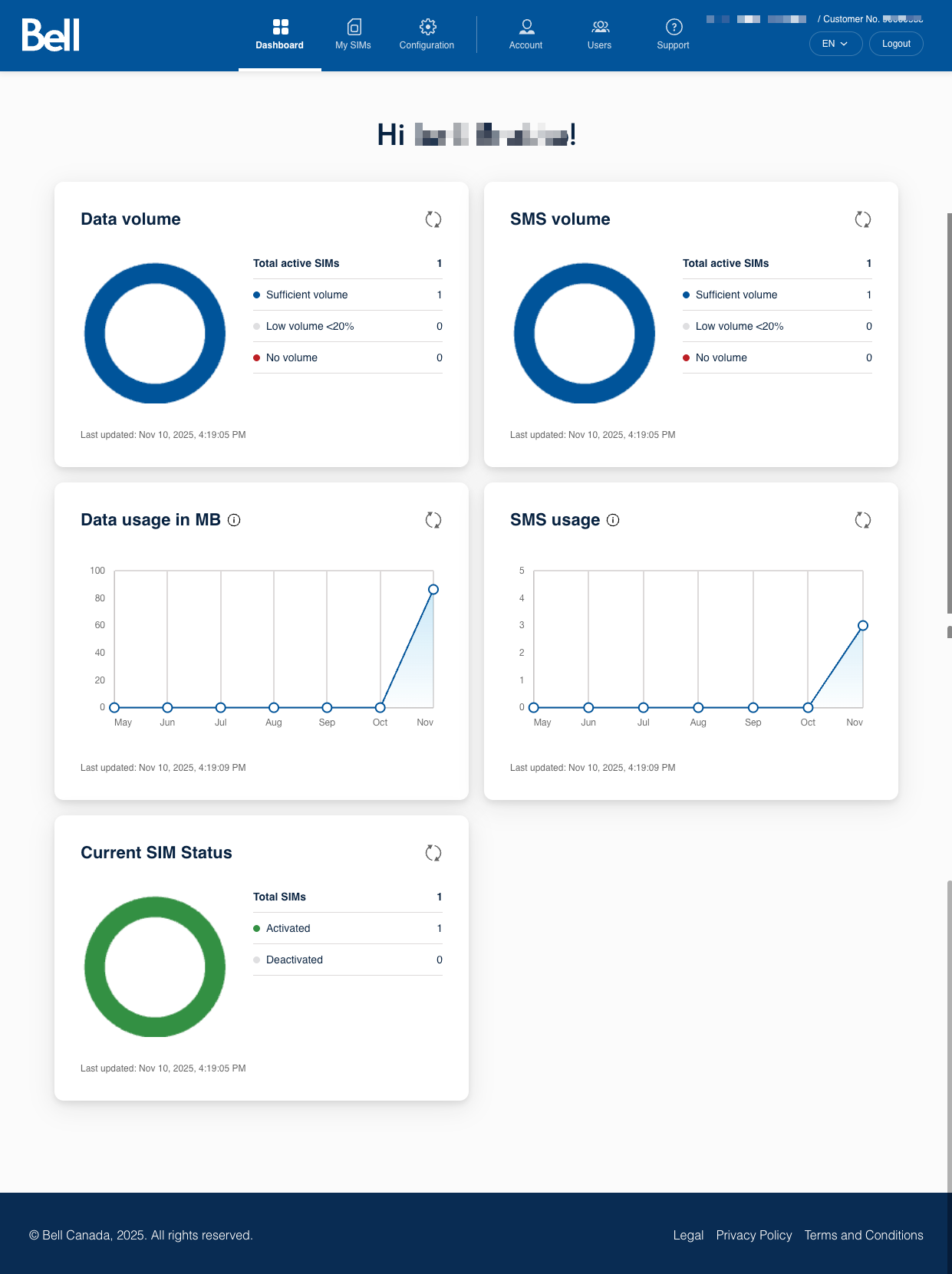 Aperçu du tableau de bord du portail client Bell.